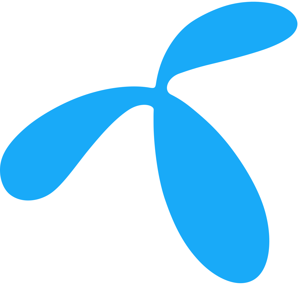Grameenphone Logo